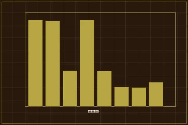 加拿大28组合投注和值分布概率分析图