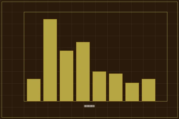 加拿大28特殊形态各类型出现概率分布图